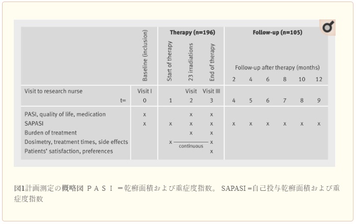 Home UVB phototherapy